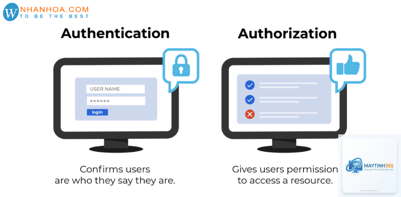 Authentication là gì - Hình 5