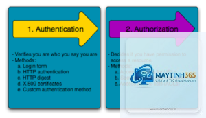 Authorization là gì