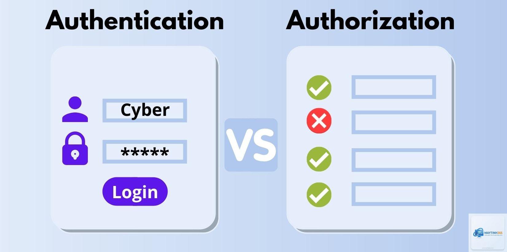 Authorization là gì - Hình 4