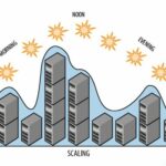 Auto Scaling là gì