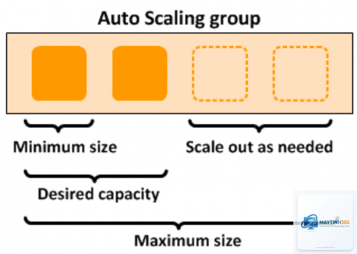 Auto Scaling là gì - Hình 3