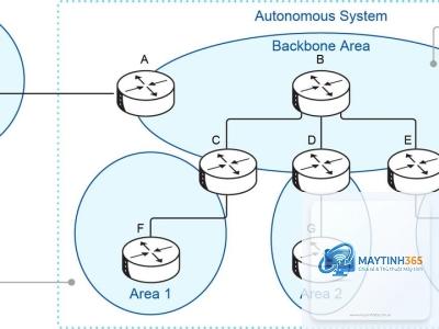 Autonomous System là gì - Hình 2