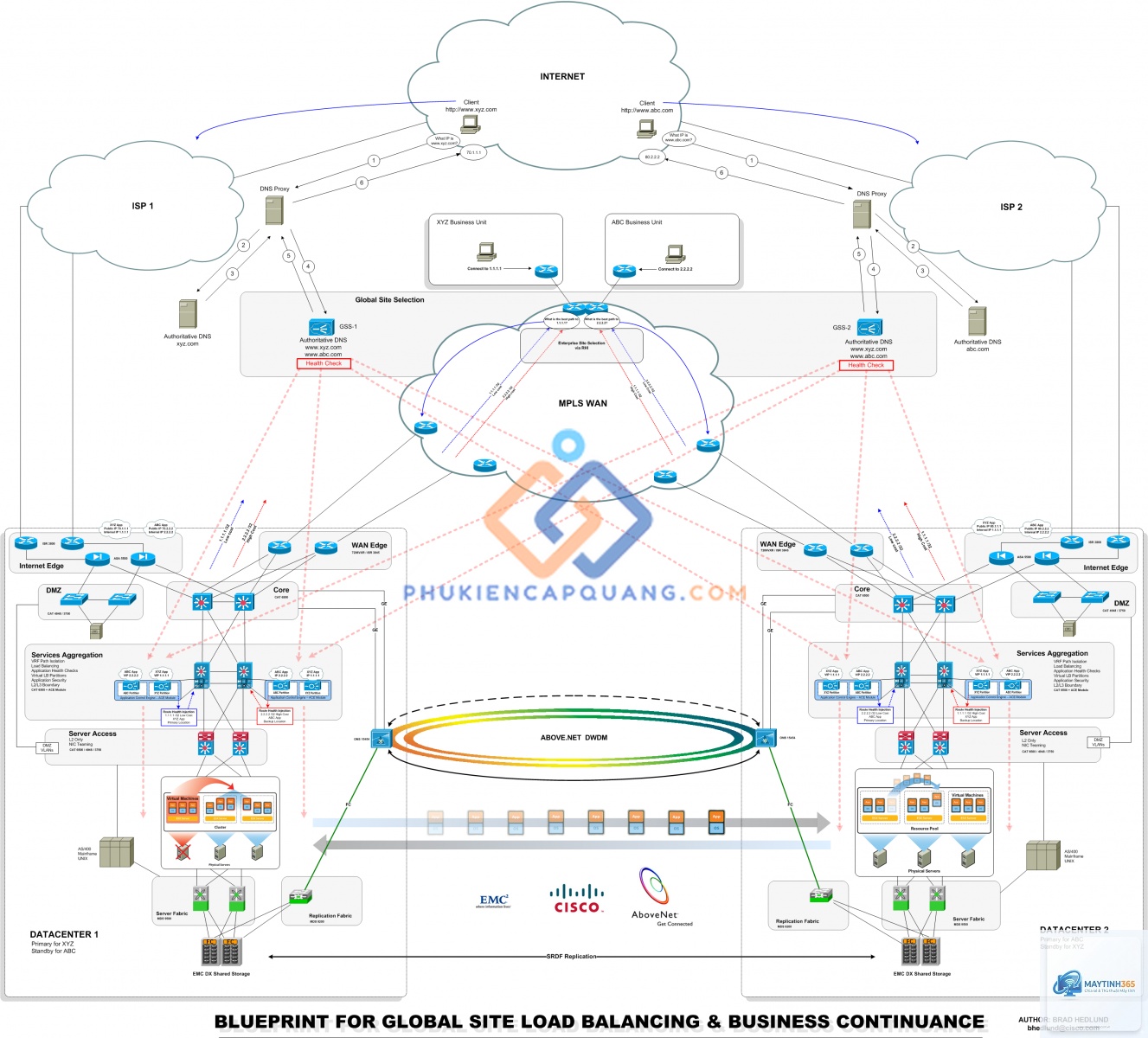 Backbone Network là gì - Hình 4