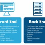 Backend là gì? Giải mã “bộ não” đằng sau mọi ứng dụng và website hiện đại Backend là gì