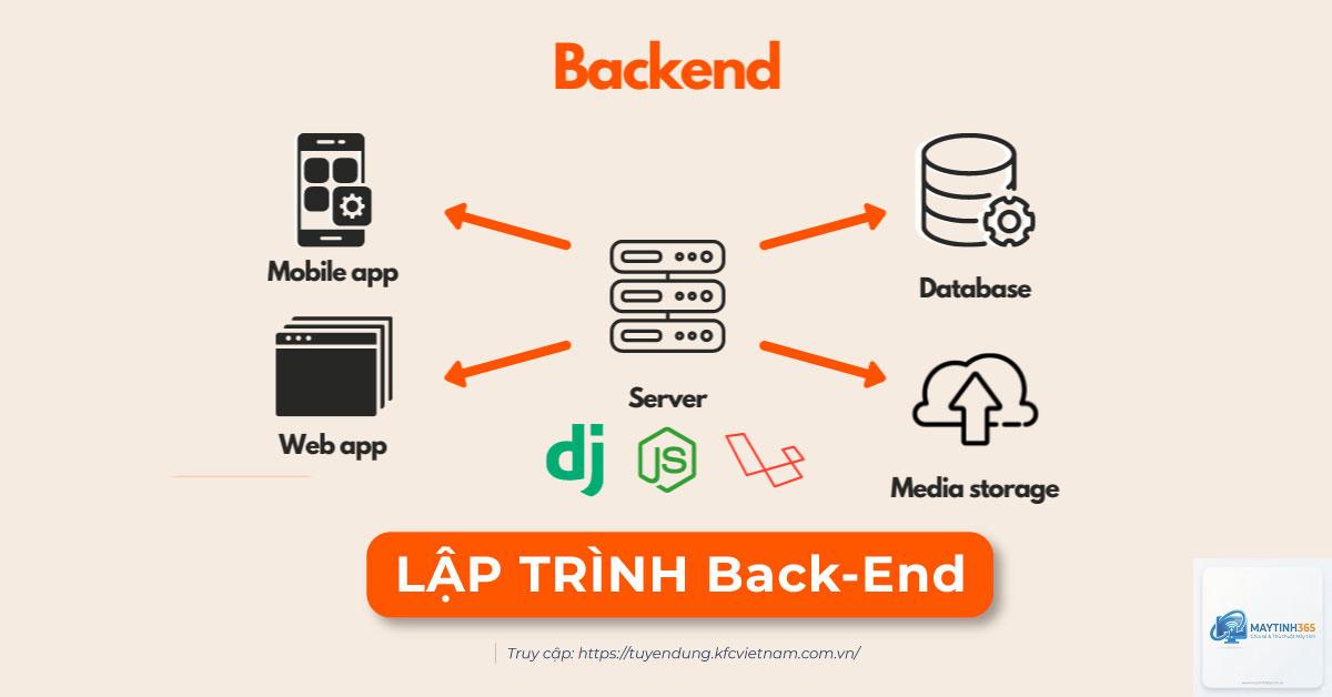 Backend là gì - Hình 2