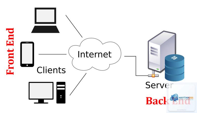 Backend là gì - Hình 3