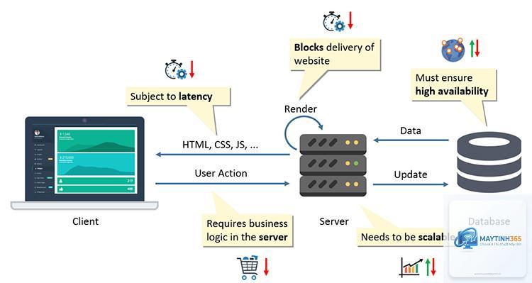 Backend là gì - Hình 5