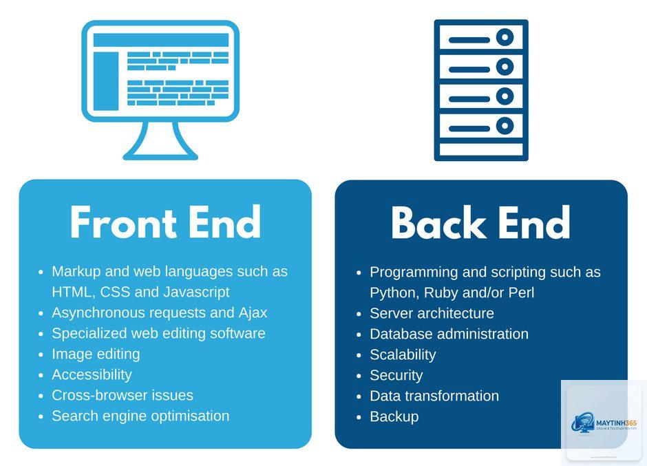 Backend là gì - Hình 1