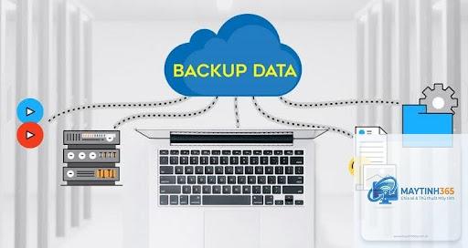 Backup là gì - Hình 2