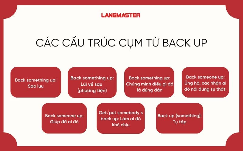 Backup là gì - Hình 3