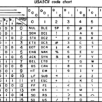 Base64 là gì? Giải mã chi tiết cách hoạt động và ứng dụng thực tế trong lập trình Base64 là gì
