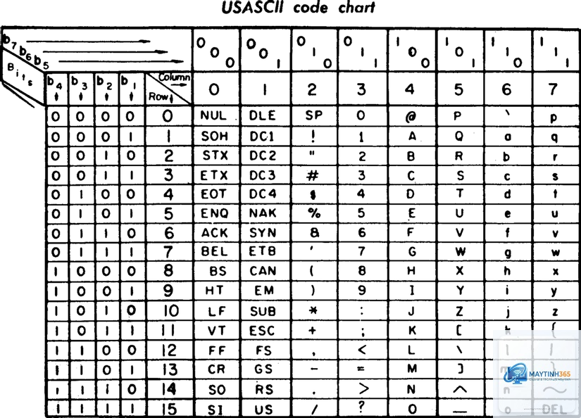 Base64 là gì