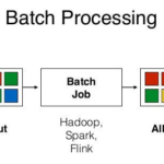 Batch Processing là gì? Hướng dẫn toàn diện về xử lý theo lô từ A đến Z Batch Processing là gì