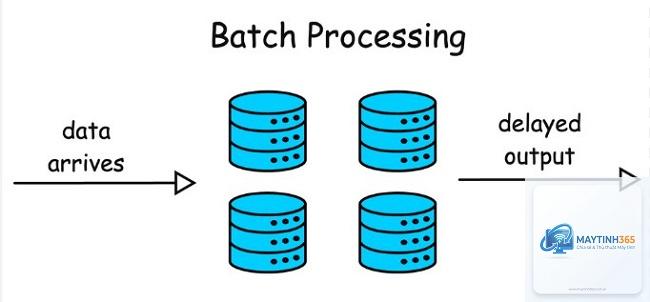 Batch Processing là gì - Hình 2