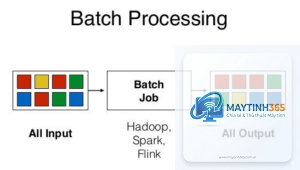 Batch Processing là gì
