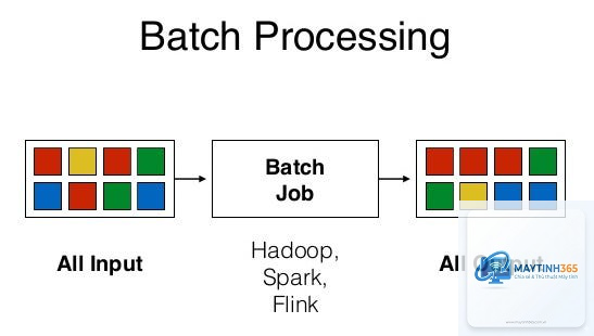 Batch Processing là gì