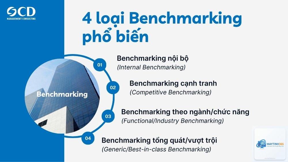 Benchmark là gì - Hình 5