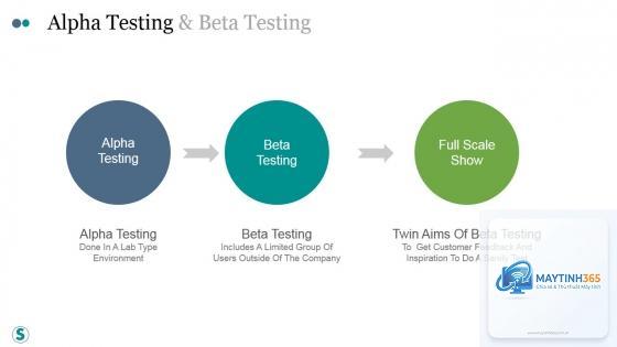 Beta Testing là gì - Hình 2