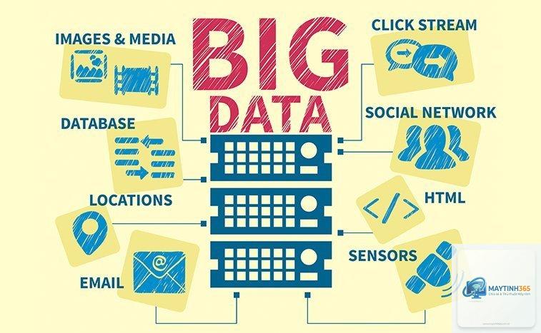 Big Data là gì - Hình 2