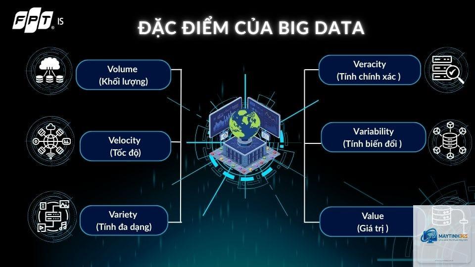 Big Data là gì - Hình 3