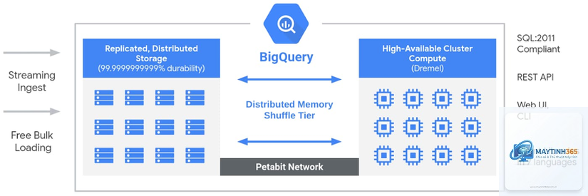 BigQuery là gì - Hình 4