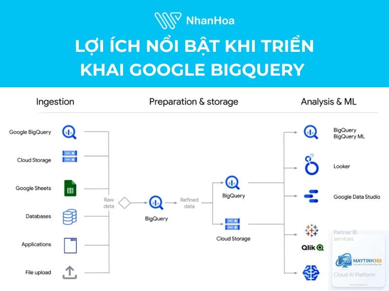 BigQuery là gì - Hình 5