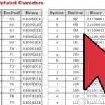 Binary là gì
