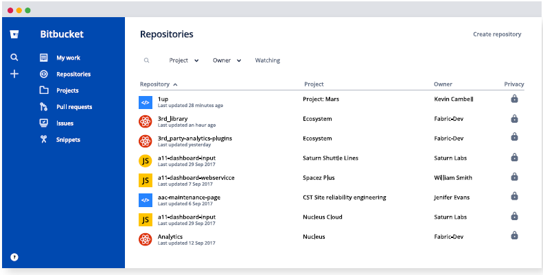 Bitbucket là gì - Hình 2