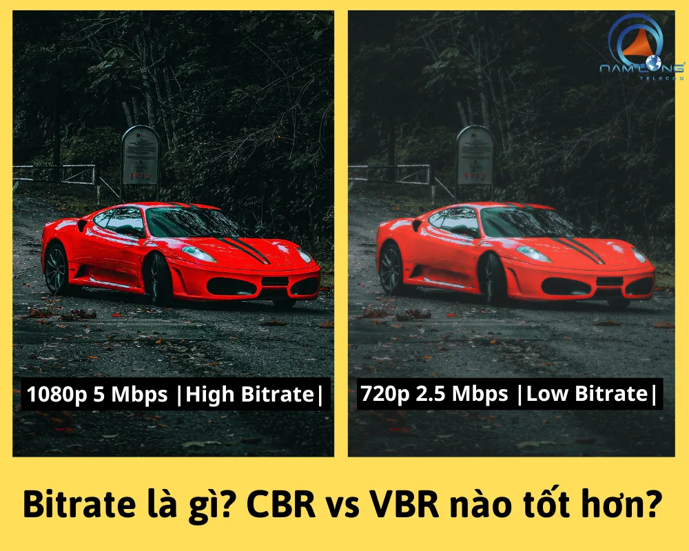 Bitrate là gì - Hình 4