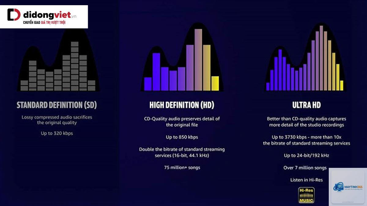 Bitrate là gì - Hình 5