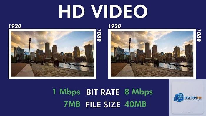 Bitrate là gì
