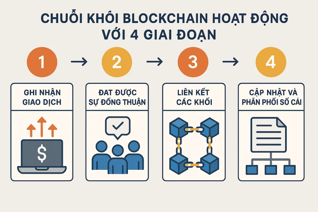 Blockchain là gì - Hình 3