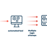 Brute Force Attack là gì