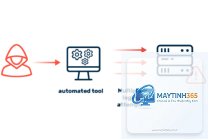 Brute Force Attack là gì