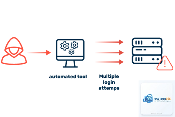 Brute Force Attack là gì