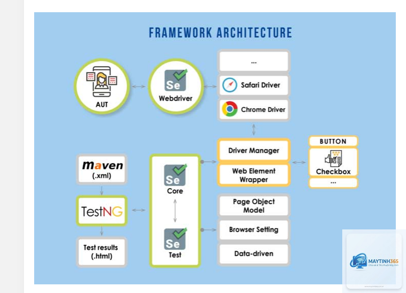 Build Automation là gì - Hình 2