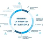 Business Intelligence là gì