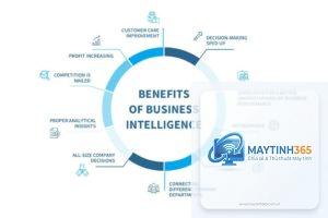 Business Intelligence là gì
