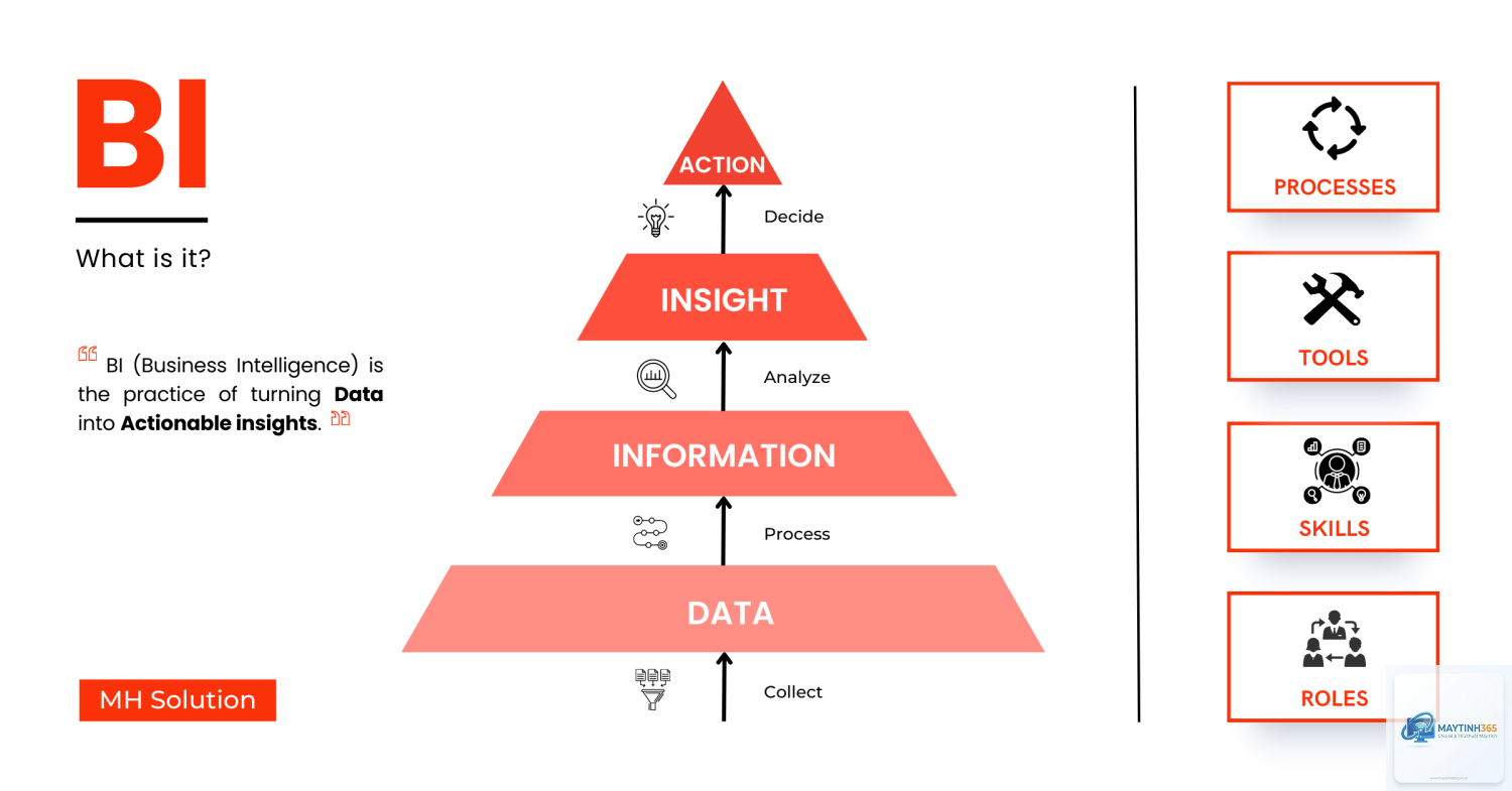 Business Intelligence là gì - Hình 4