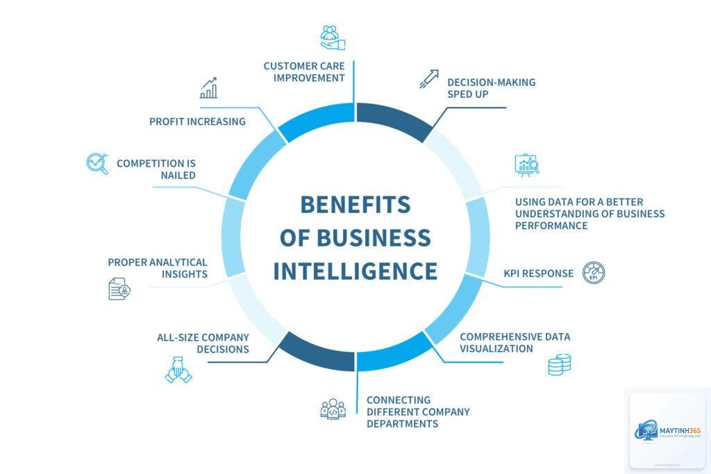 Business Intelligence là gì - Hình 1