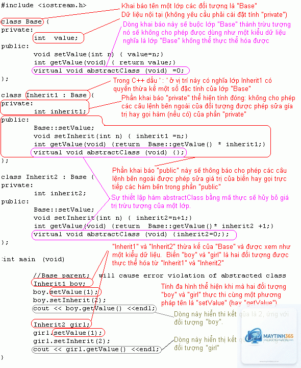 C++ là gì - Hình 3