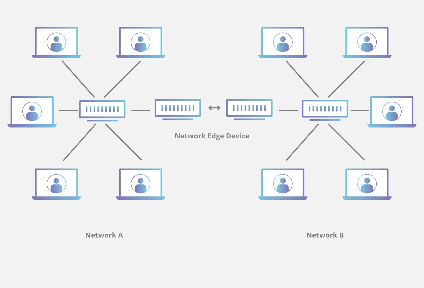 CDN Edge Server là gì - Hình 1