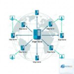 CDN Edge Server là gì? Giải mã công nghệ tăng tốc website và bảo vệ dữ liệu toàn diện