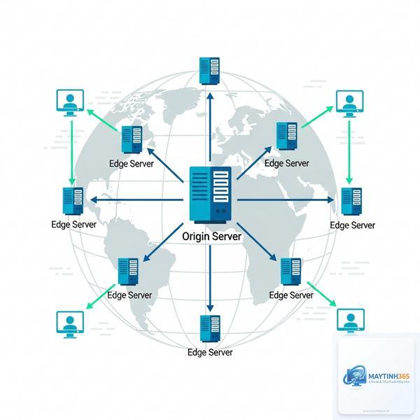 CDN Edge Server là gì - Hình 3