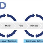 CI/CD là gì? Giải mã quy trình DevOps giúp doanh nghiệp tăng tốc phát triển phần mềm CI/CD là gì