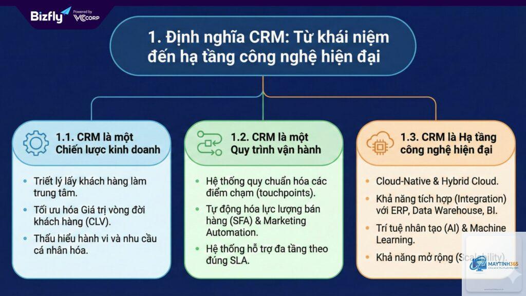 CRM là gì