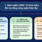 CRM là gì