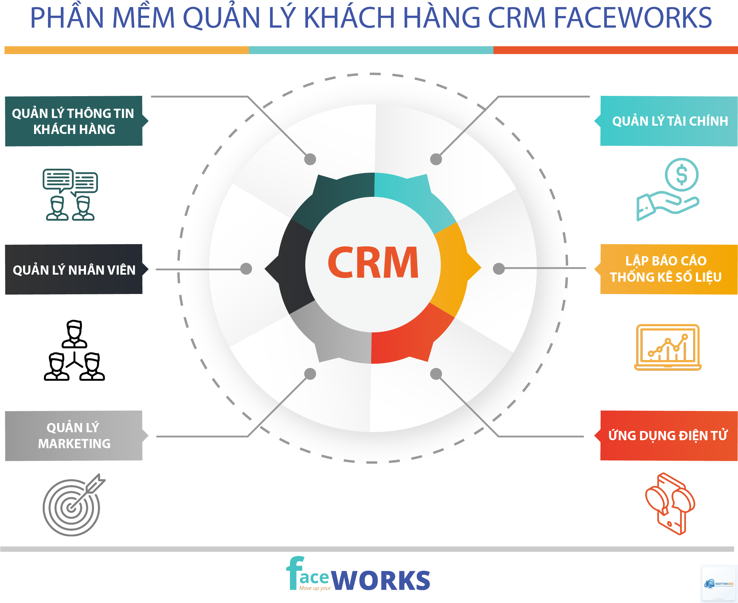 CRM là gì - Hình 3