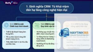 CRM là gì