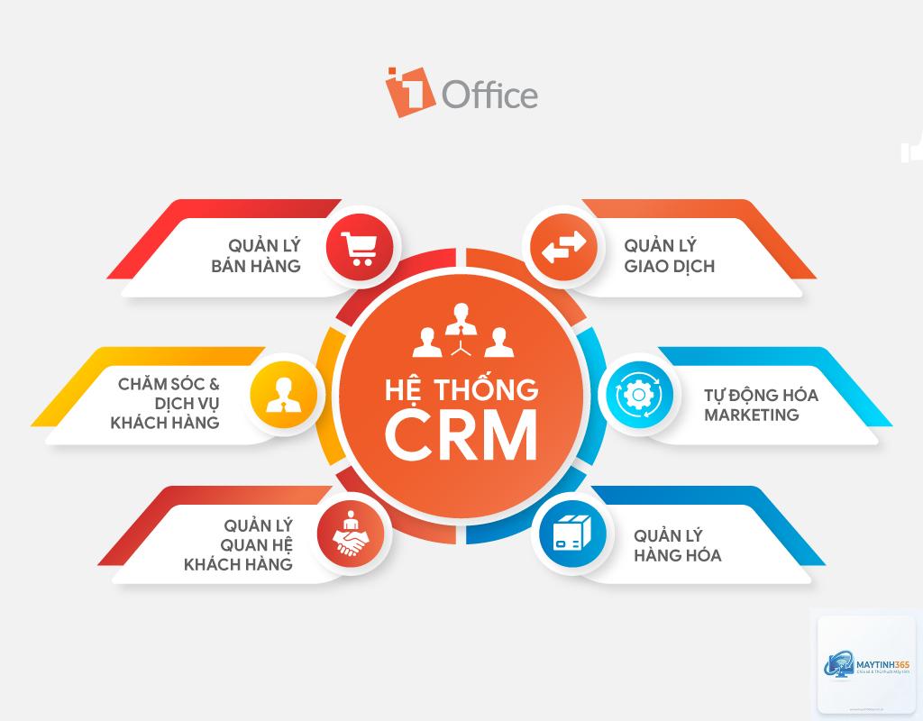 CRM là gì - Hình 4